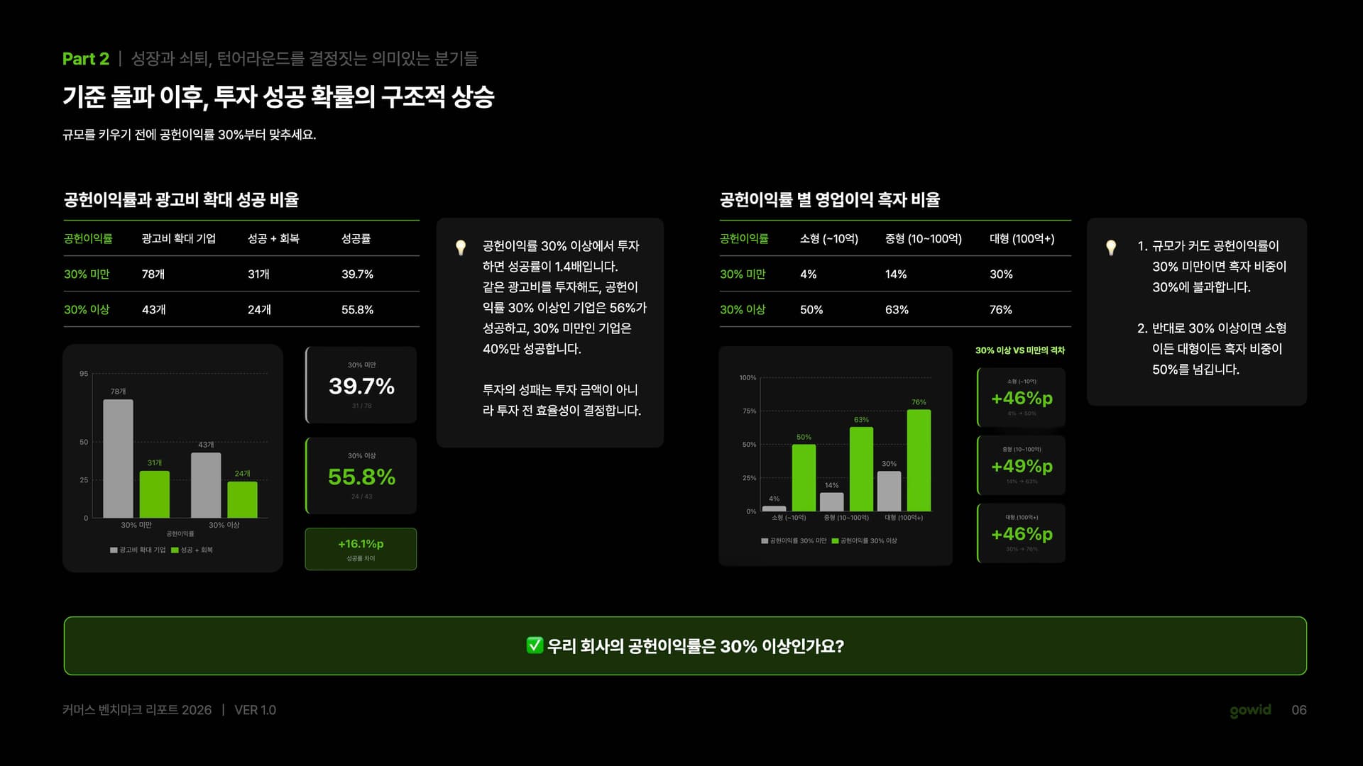 기준 톡파 이후