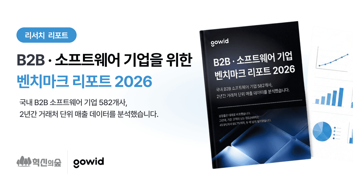 B2B 소프트웨어 벤치마크 리포트 2026