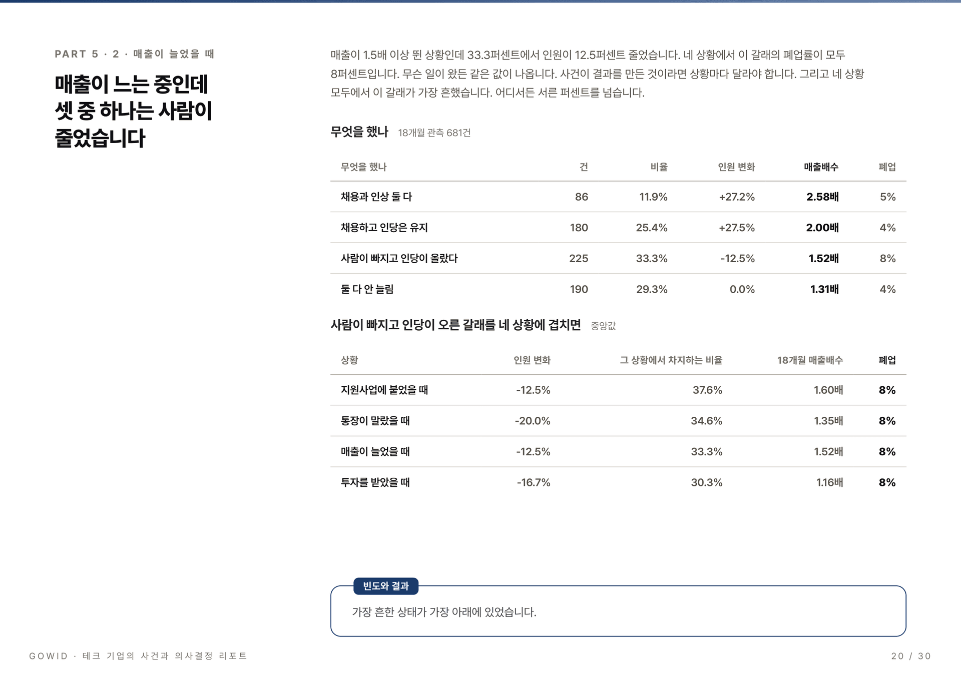 테크 기업의 사건과 의사결정 리포트 2026 - 사람이 빠지고 인당이 오른 갈래