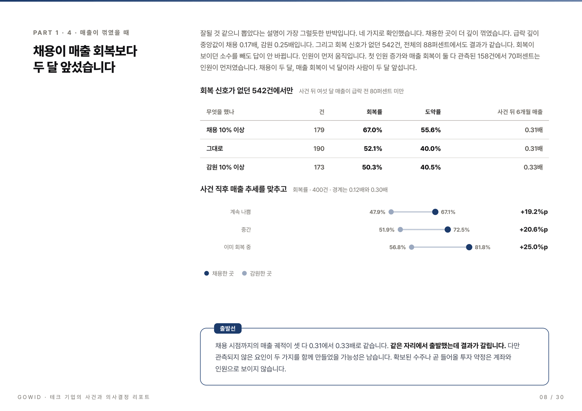 테크 기업의 사건과 의사결정 리포트 2026 - 채용과 매출 회복 시점 비교