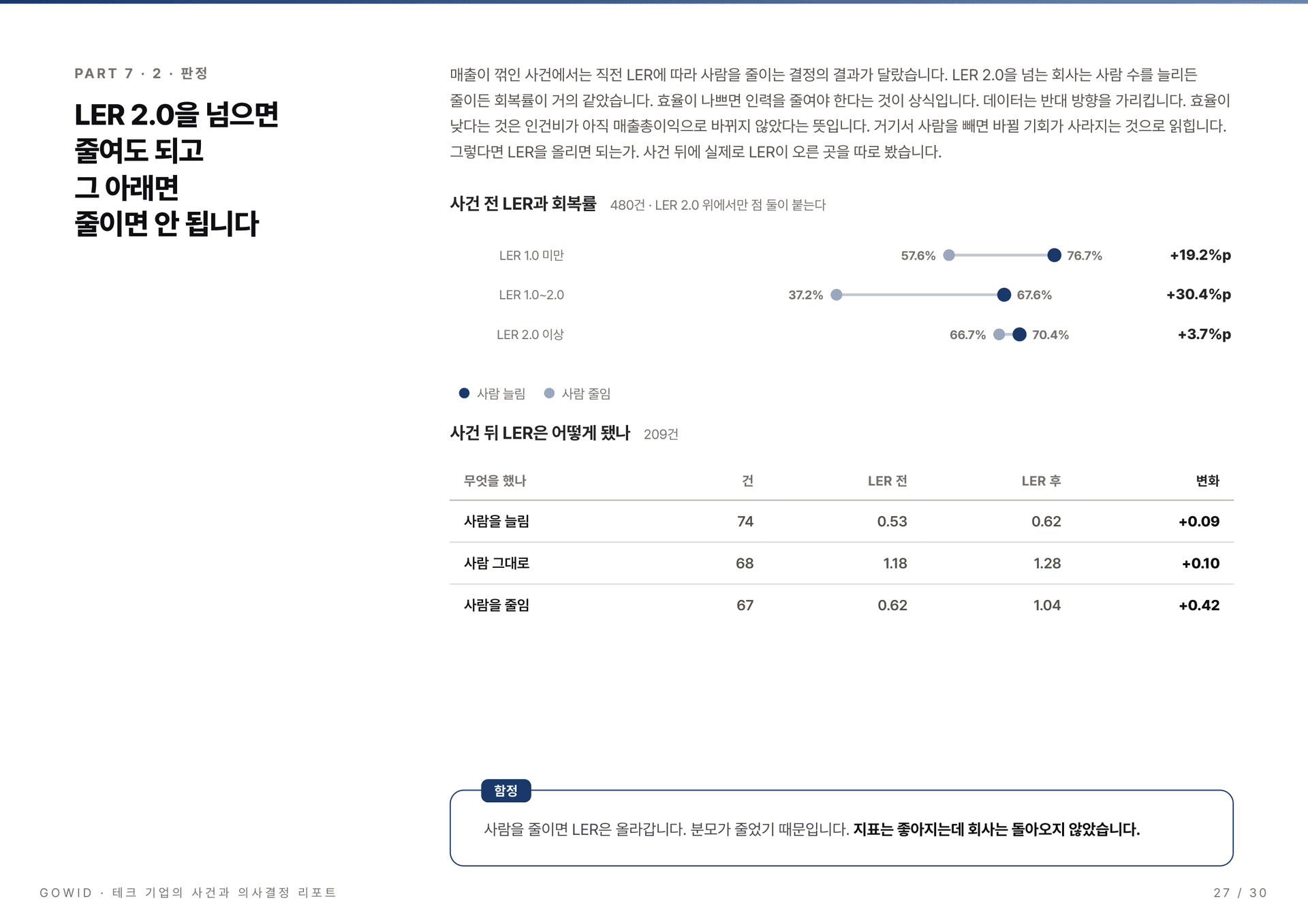 테크 기업의 사건과 의사결정 리포트 2026 - 사건 전 LER과 회복률