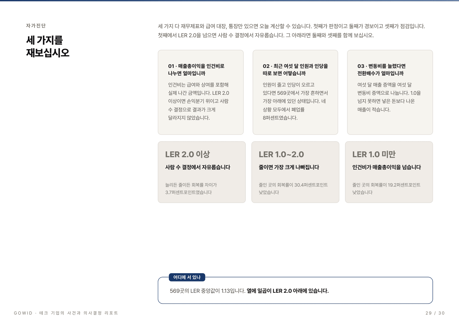 테크 기업의 사건과 의사결정 리포트 2026 - 자가진단